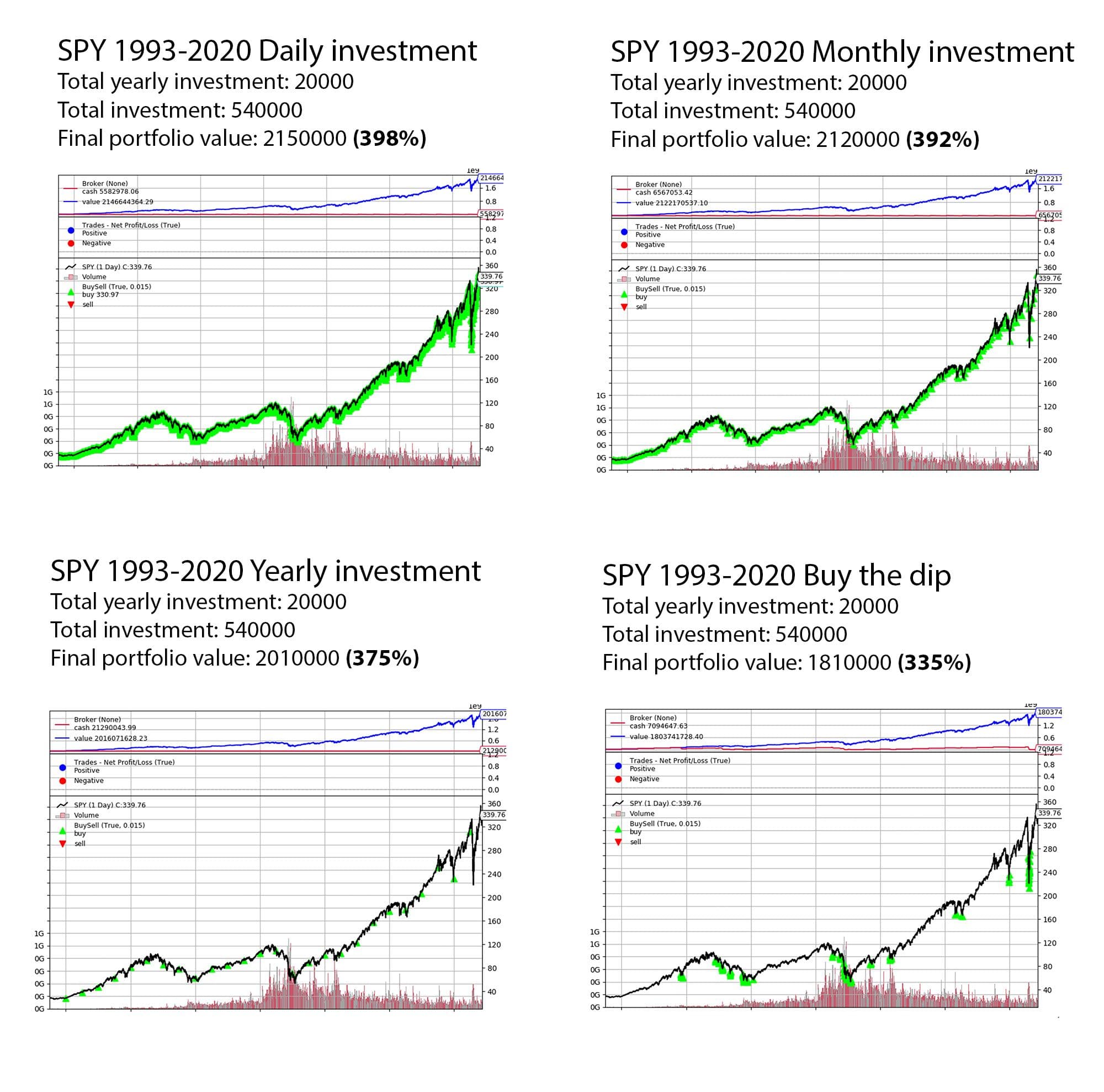 Should I buy the dip?